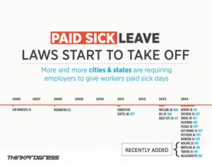 california sick leave law 2021 for part time employees